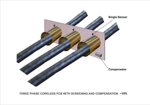 圖 4:帶屏蔽和補(bǔ)償?shù)娜酂o(wú)芯 PCB ~ 15%
