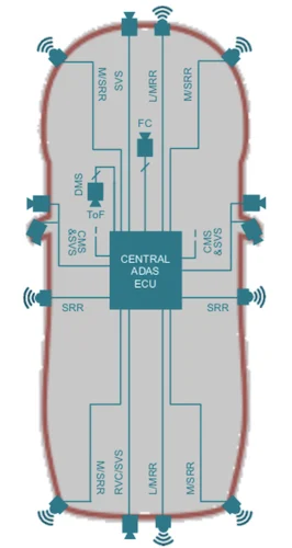 ADAS數據通信系統(tǒng)