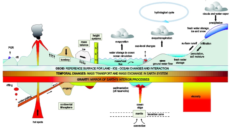 量子傳感的不同應(yīng)ç?